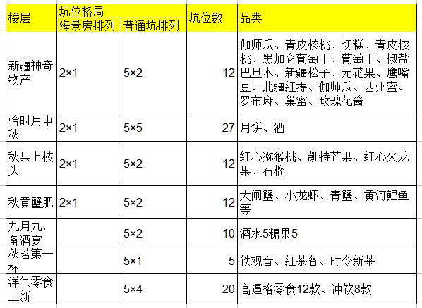 2016淘寶99大促全民煥新食品行業(yè)招商規(guī)則